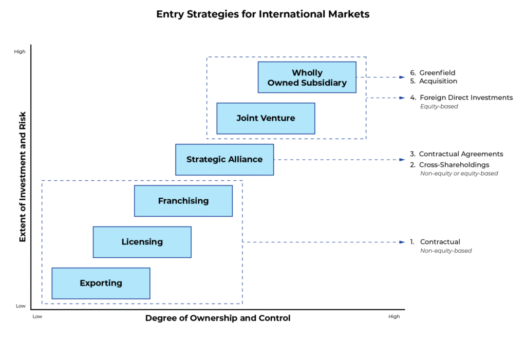 Connecta_graph-03-09